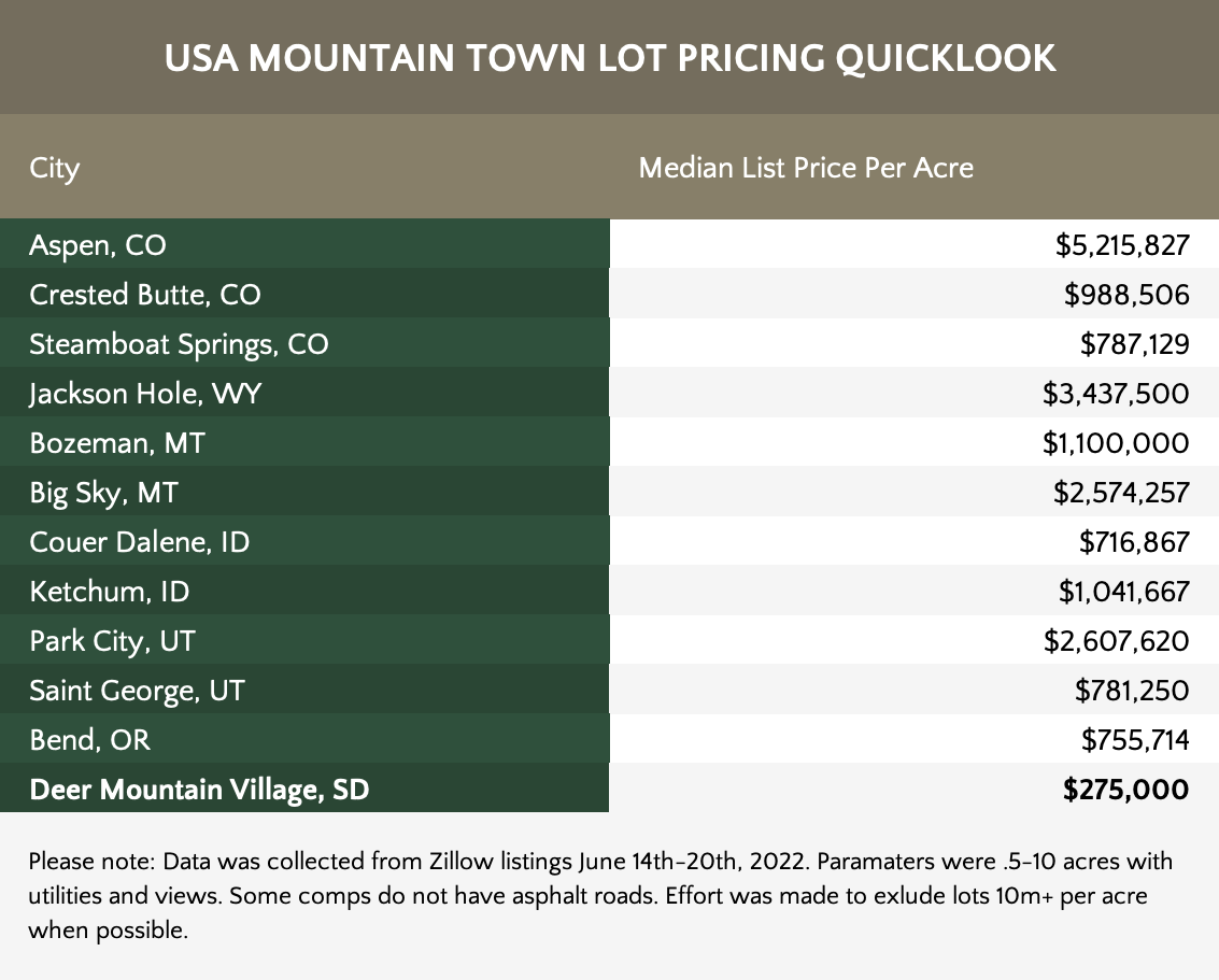 DMV Pricing Comparison Table